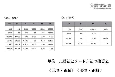 尺 分|日本の単位『尺貫法』換算一覧表｜面積、長さ、距離 